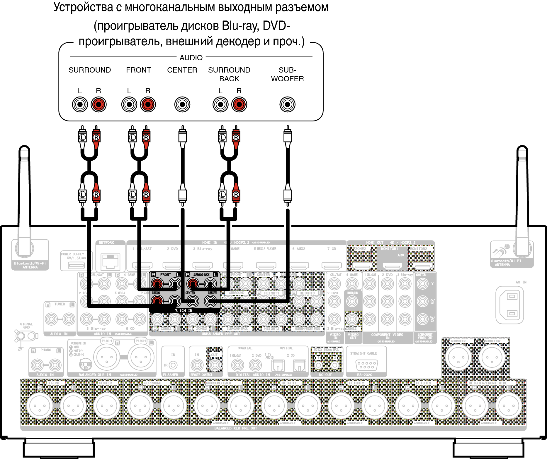 Conne 7.1CH IN A85N